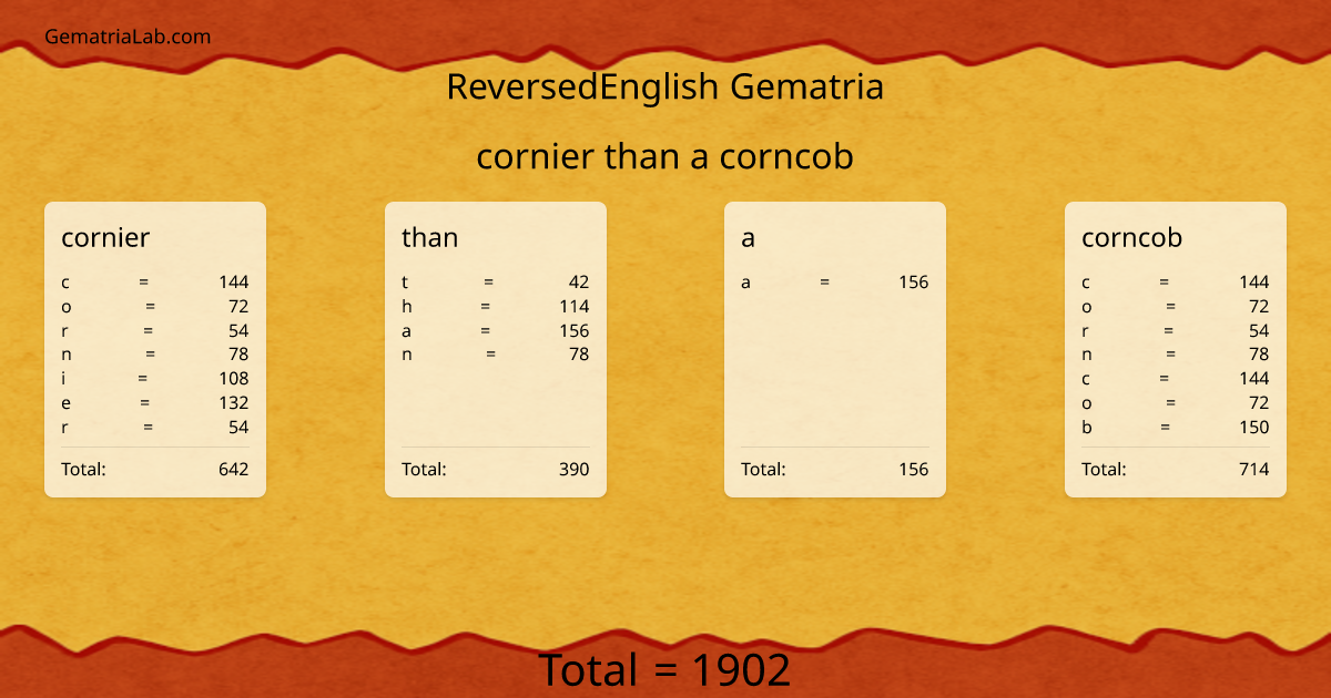 cornier than a corncob in reversedEnglish Gematria